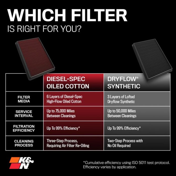CUMMINS DIESEL FILTER - Image 7